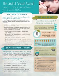 Be a Better Advocate for Sexual Assault